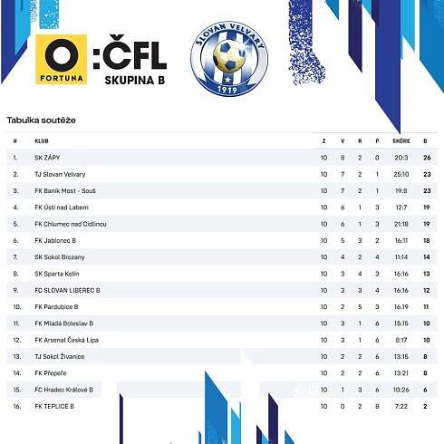 FC Slovan Velvary - Úvodní stránka