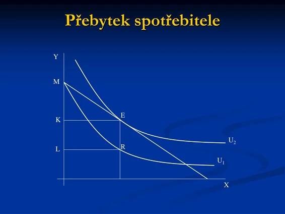 PPT - Užitek, preference a optimum spotřebitele PowerPoint Presentation - ID:4910200