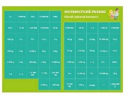 Pexeso: Matematika - Převody jednotek hmotnosti - Martin Staněk