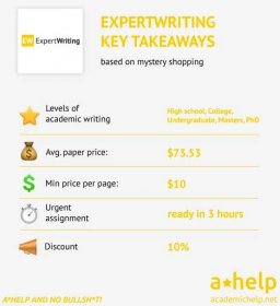 Expert Writing Review 2024: Is It Legit, Safe or a Scam?