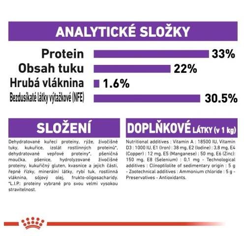 Royal Canin Granule pro kočky Regular Sensible 33 10 kg