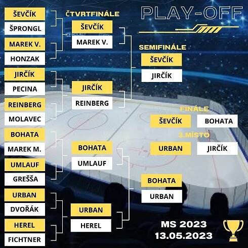 NHL SÍŇ 2023 — ESPORT MASTER CLUB