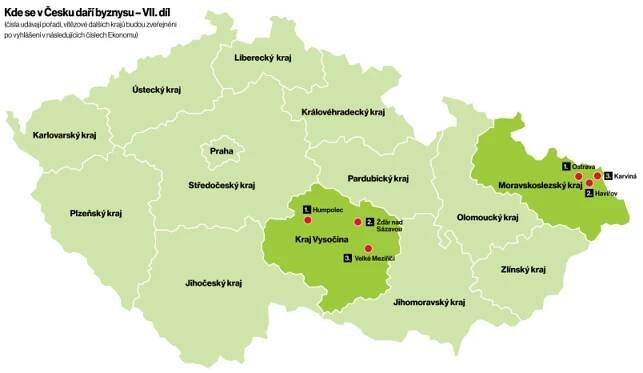 Města přívětivá k podnikatelům? Humpolec a Ostrava taková jsou