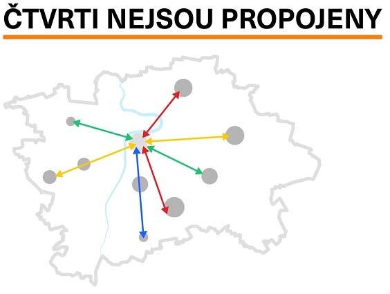 Praha začne připravovat pátou linku metra. Trasa O má spojit okraje města