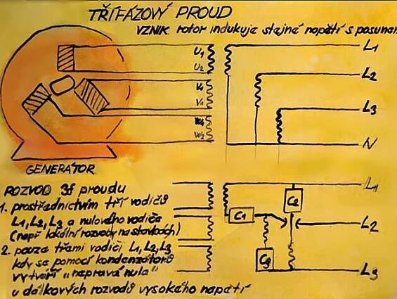 jak vzniká v generátoru třífázový proud