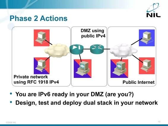 ©2009 NIL 10
Phase 2 Actions
• You are IPv6 ready in your DMZ (are you?)
• Design, test and deploy dual stack in your network
Private network
using RFC 1918 IPv4
DMZ using
public IPv4
Public Internet
 