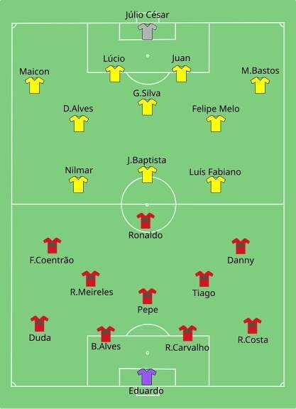 Soubor:POR-BRA 2010-06-25.svg – Wikipedie