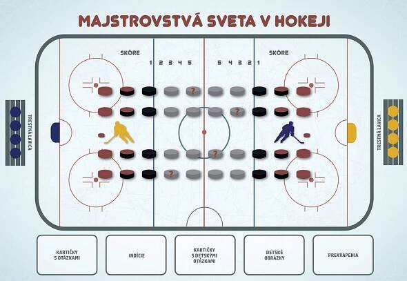 majstrovstvá sveta v hokeji hrací plán