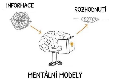 UPGRADE MENTÁLNÍCH MODELŮ: Jak odstranit brzdy ve své hlavě a překonat škodlivé vzorce myšlení? | Webinář | 18.09.2025