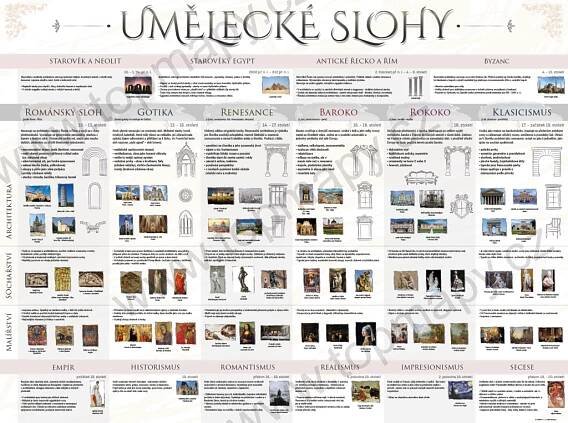 Umělecké slohy - Topmapy