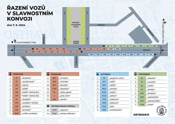 130 let MHD v Ostravě - slavnostní jízda konvoje historických vozidel