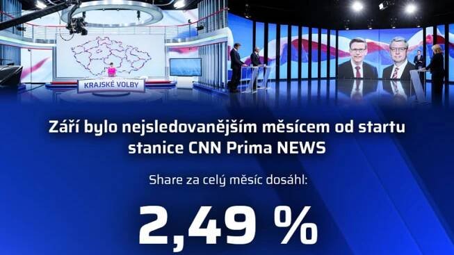 Rekordní září na CNN Prima NEWS