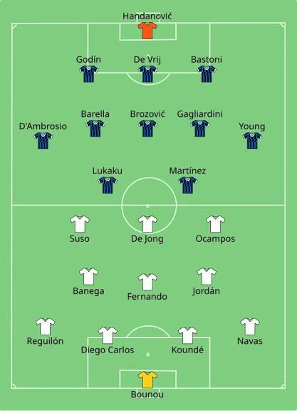2020 UEFA Europa League final - Wikipedia