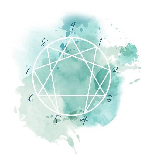 Enneagram Wine Night