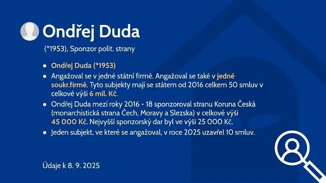 Ondřej Duda (*1953)