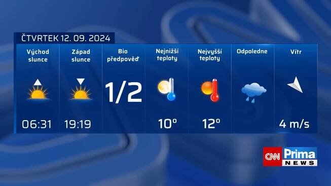 Počasí 12. 9. 2024