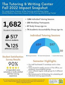 About the TWC | Tutoring & Writing Center | Olin Library | Rollins College | Orlando, FL 