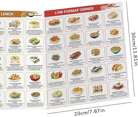 Seznam potravin FODMAP pro IBS