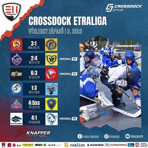 Hradec Králové je na čele tabulky! První výhru si zapsalo Kladno | Hokejbal.cz
