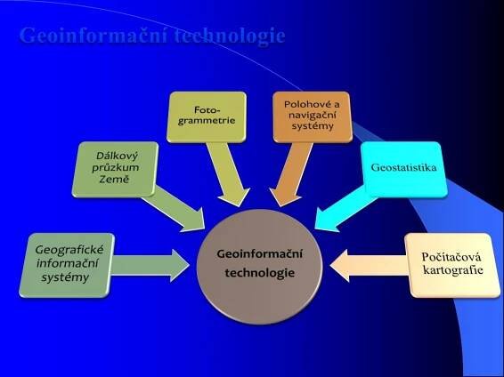 PPT - Geoinformatika PowerPoint Presentation, free download - ID:5991926