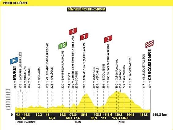 Tour de France 2025: 15. etapu ovládl z úniku Tim Wellens - iDNES.cz