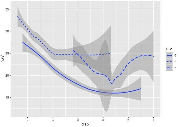 3 Data Visualization - R for Data Science