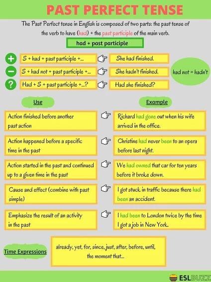 My English Blog | English Lessons and Resources for Students and Teachers.
