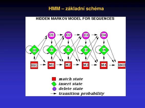 PPT - Srovnání sekvencí - základní vzorce PowerPoint Presentation - ID:3861745