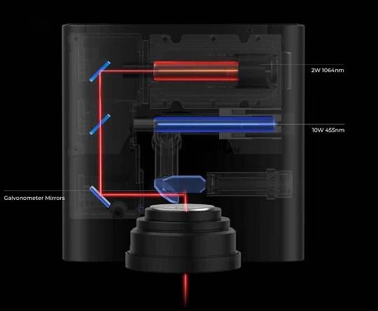 dual laser source in xTool F1