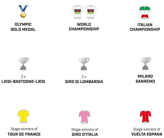 bettini victories