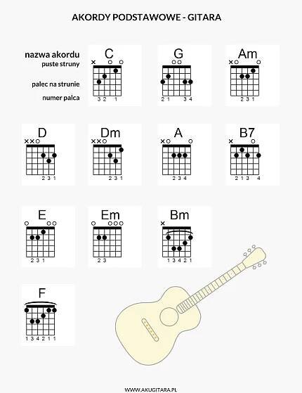 Materiały do nauki gry na gitarze | AKUGITARA.PL