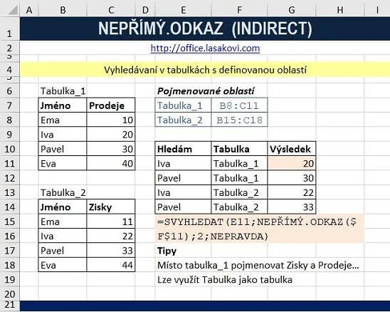 Excel NEPŘÍMÝ.ODKAZ  (INDIRECT) - definované oblasti