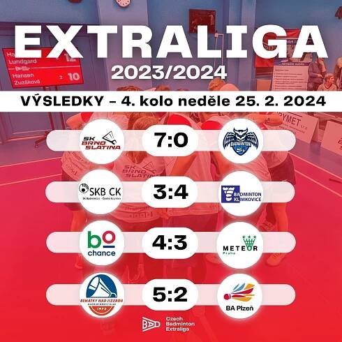 Extraliga - vezeme vítězství 4:3 z Českého Krumlova | Badminton Klimkovice