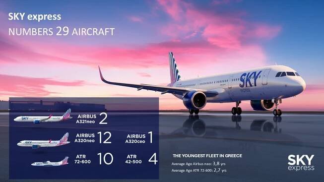 SKY express – moderní letecká společnost s největší sítí destinací v Řecku - TTG Czech Republic