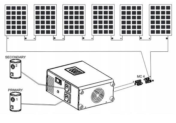SOLÁRNÍ SET PRO OHŘEV VODY MĚNIČ NAPĚTÍ VOLT BOOST 3000W MPPT 4x 550W Kód výrobce lb-smartbuy