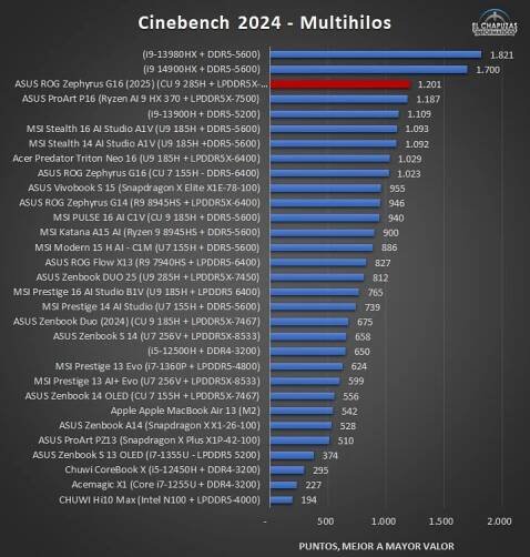 Benchmark CPU 2