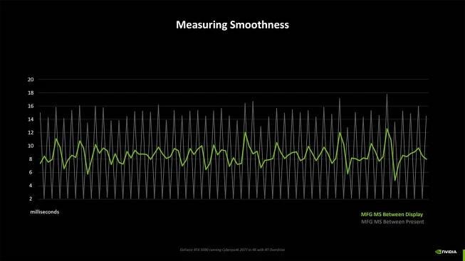 Nvidia Blackwell Benchmarking