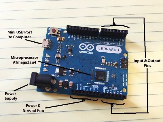 anatomy of an arduino leonardo