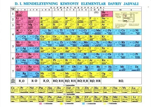 Uzbek Periodic Table of the chemical Elements