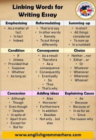 Linking Words For Writing English Essay - English Grammar Here