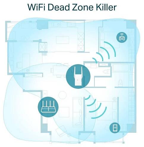 TP-Link RE605X WiFi6 extender