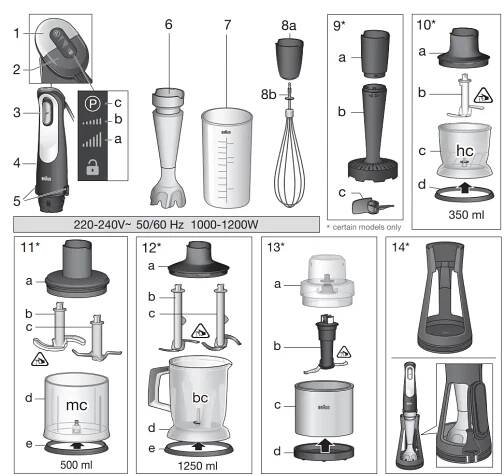 BRAUN-HB901AI-MultiQuick-9-ručný mixér-diely-a-príslušenstvo