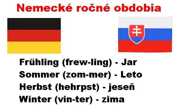 Německá roční období - Měsíce v němčině
