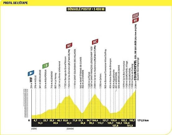 Tour de France královská etapa: Pogačar odolal, výhru slaví O’Connor - iDNES.cz