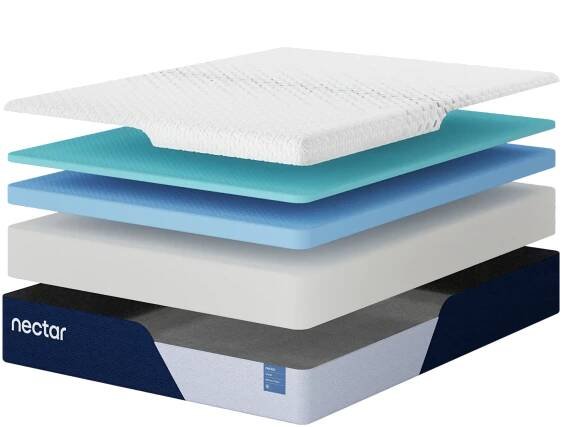 Nectar vs Tuft & Needle Mattress Comparison 2025 | Sleep Foundation