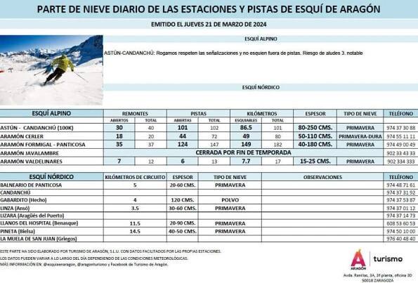 Parte diario 21-03-24