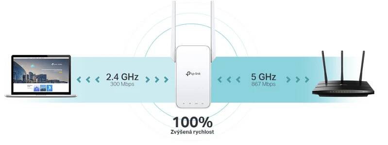 TP-Link RE315 / AC1200 Wi-Fi Mesh extender / 2.4GHz 300Mbps / 5GH | Mironet.cz