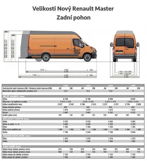 Velikosti dodávek a jak se v něm vyznat! - Vanscentre