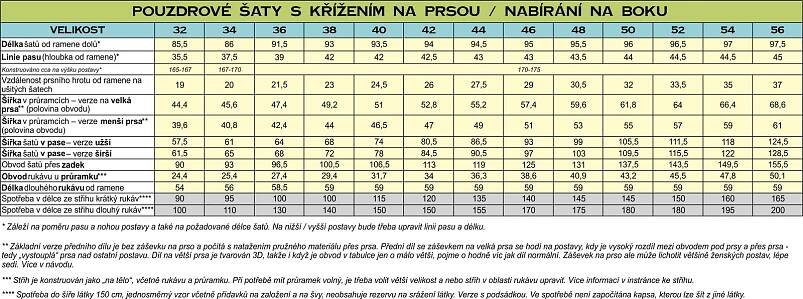 Pouzdrové šaty s křížením na prsou (hladké a s nabíráním na boku) 32-56 – Caramilla.cz