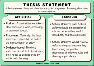 thesis statement examples and definition, explained below